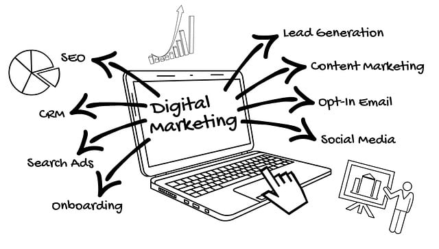 Is linkbuilding uitbesteden slim?